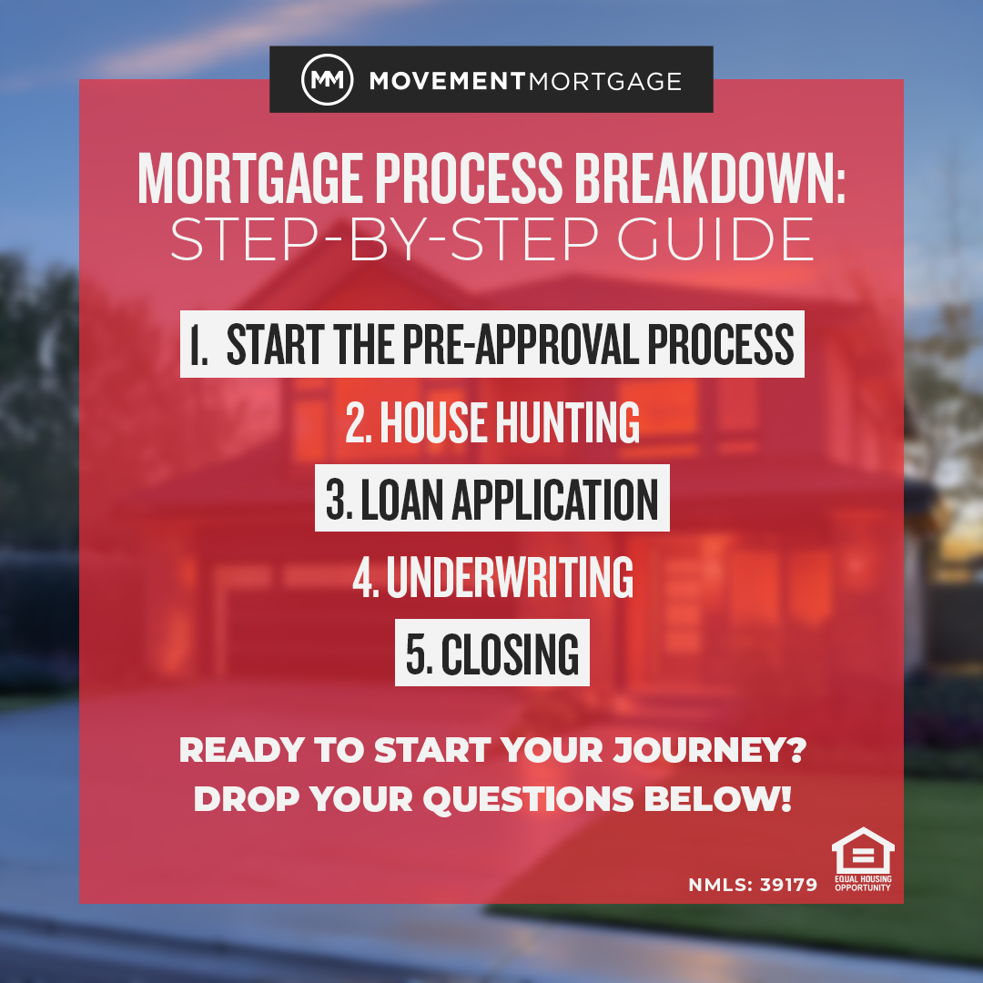 Jessica Adamson - Movement Mortgage - Gallery Photo